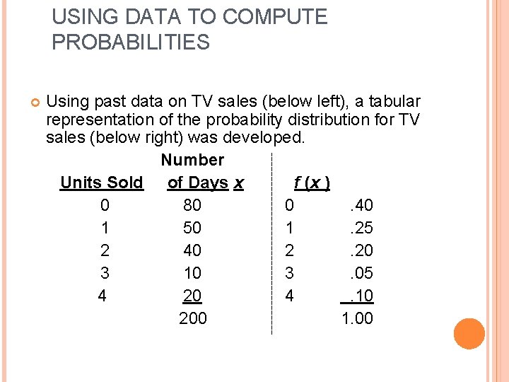 USING DATA TO COMPUTE PROBABILITIES Using past data on TV sales (below left), a