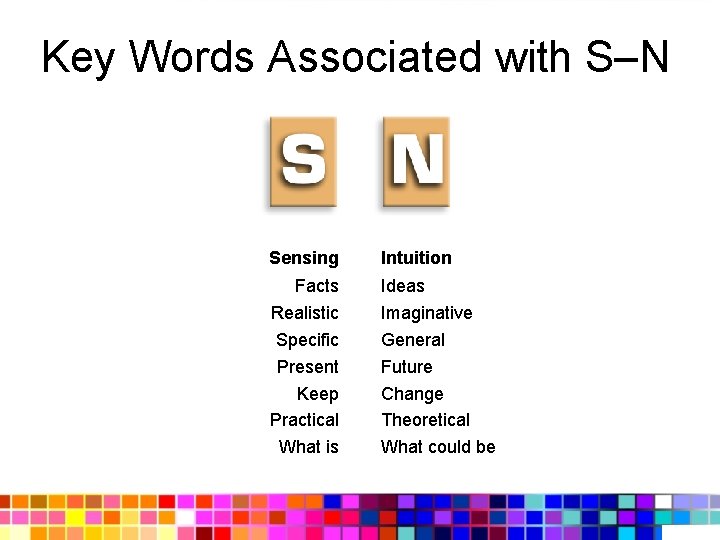 Key Words Associated with S–N Sensing Intuition Facts Realistic Specific Present Keep Practical What