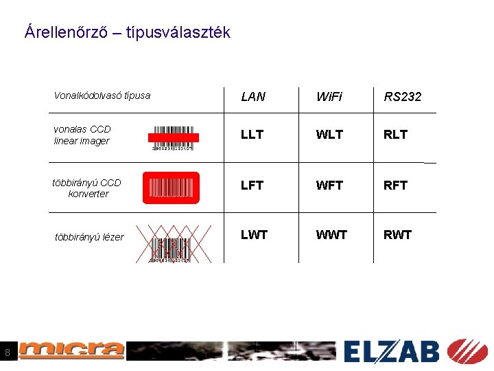 Árellenőrző – típusválaszték 8 Vonalkódolvasó típusa LAN Wi. Fi RS 232 vonalas CCD linear