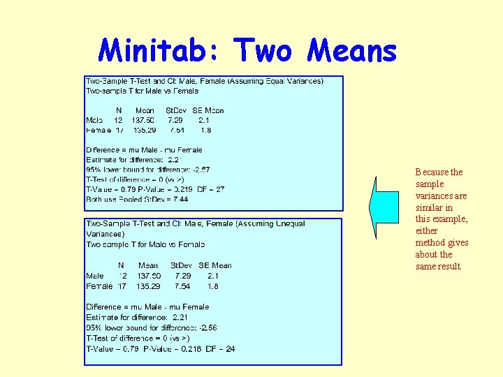 Minitab: Two Means Because the sample variances are similar in this example, either method