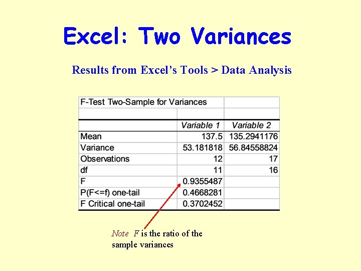 Excel: Two Variances Results from Excel’s Tools > Data Analysis Note F is the