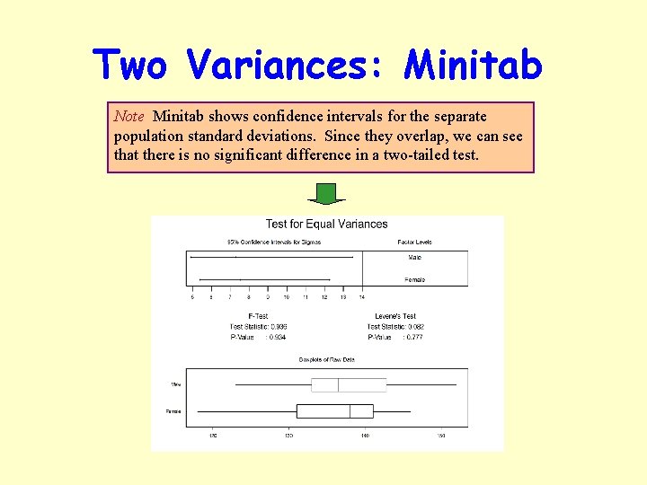 Two Variances: Minitab Note Minitab shows confidence intervals for the separate population standard deviations.