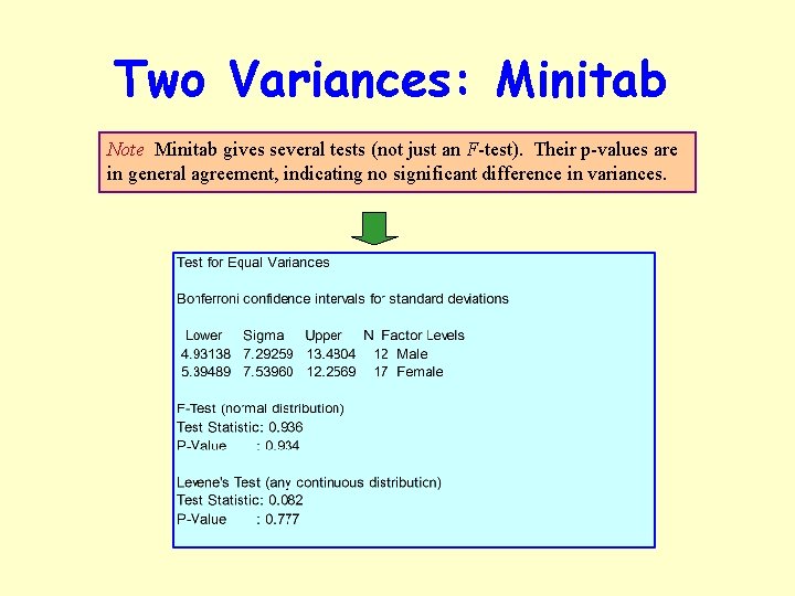 Two Variances: Minitab Note Minitab gives several tests (not just an F-test). Their p-values