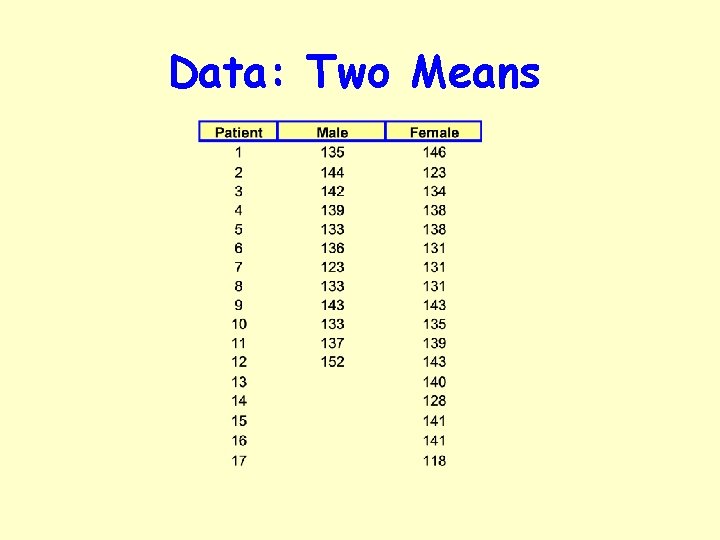 Data: Two Means 