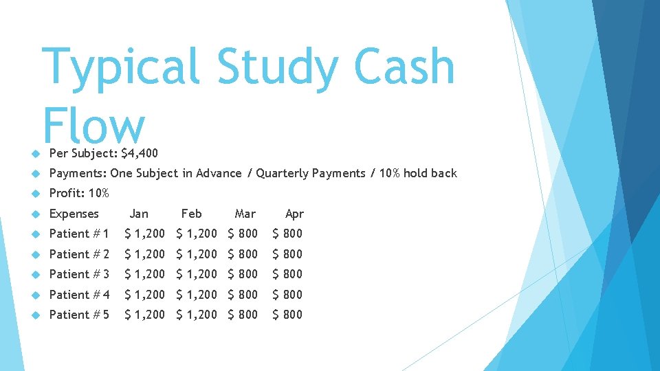  Typical Study Cash Flow Per Subject: $4, 400 Payments: One Subject in Advance