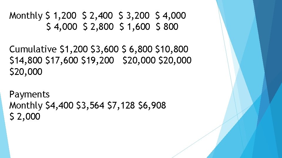 Monthly $ 1, 200 $ 2, 400 $ 3, 200 $ 4, 000 $