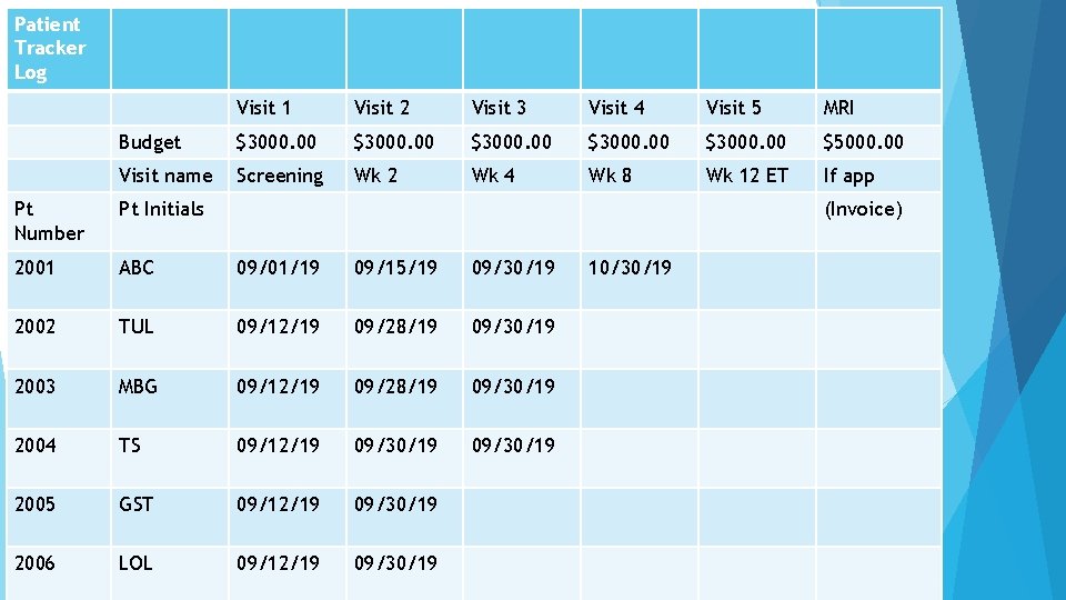 Patient Tracker Log Visit 1 Visit 2 Visit 3 Visit 4 Visit 5 MRI