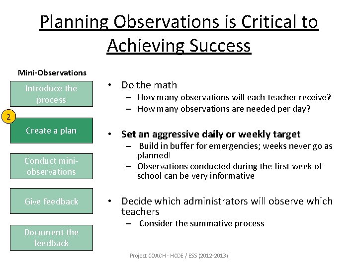 Planning Observations is Critical to Achieving Success Mini-Observations Introduce the process • Do the