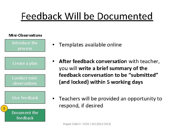 Feedback Will be Documented Mini-Observations Introduce the process Create a plan Conduct miniobservations Give
