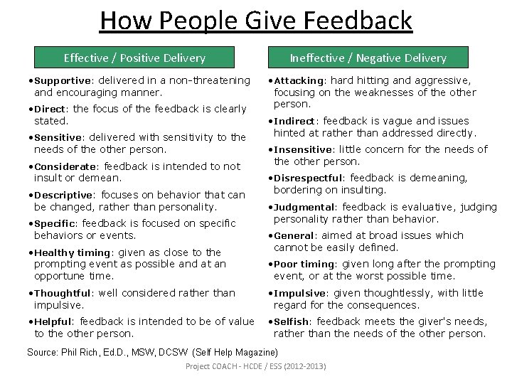 How People Give Feedback Effective / Positive Delivery • Supportive: delivered in a non-threatening