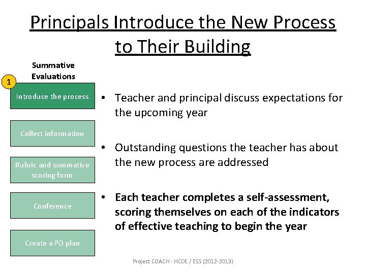 Principals Introduce the New Process to Their Building 1 Summative Evaluations Introduce the process