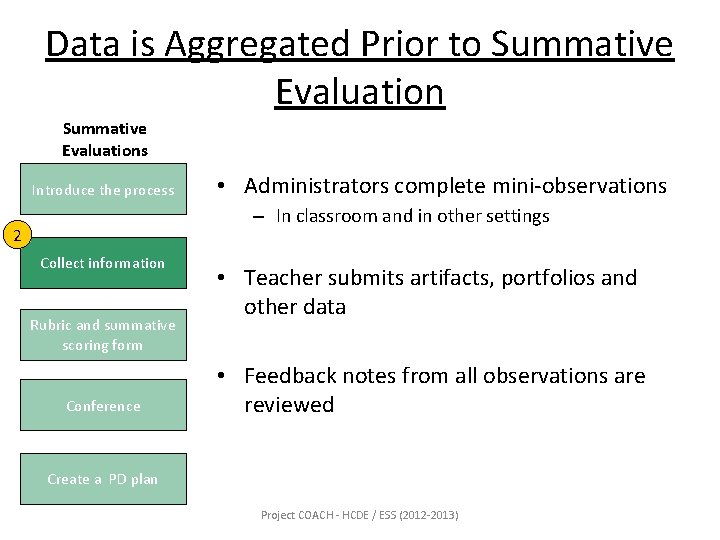 Data is Aggregated Prior to Summative Evaluations Introduce the process • Administrators complete mini-observations