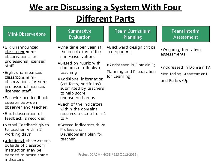 We are Discussing a System With Four Different Parts Mini-Observations • Six unannounced classroom