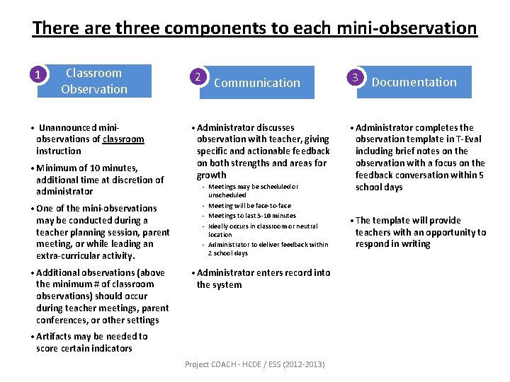 There are three components to each mini-observation 1 Classroom Observation • Unannounced miniobservations of