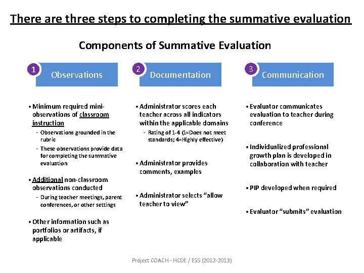 There are three steps to completing the summative evaluation Components of Summative Evaluation 1