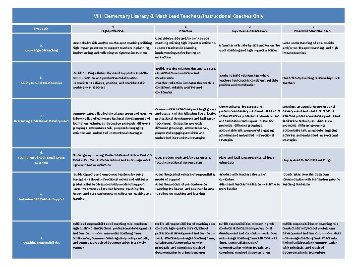 VIII. Elementary Literacy & Math Lead Teachers/Instructional Coaches Only The Coach: 4 Highly Effective