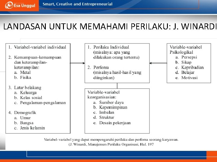 LANDASAN UNTUK MEMAHAMI PERILAKU: J. WINARDI 