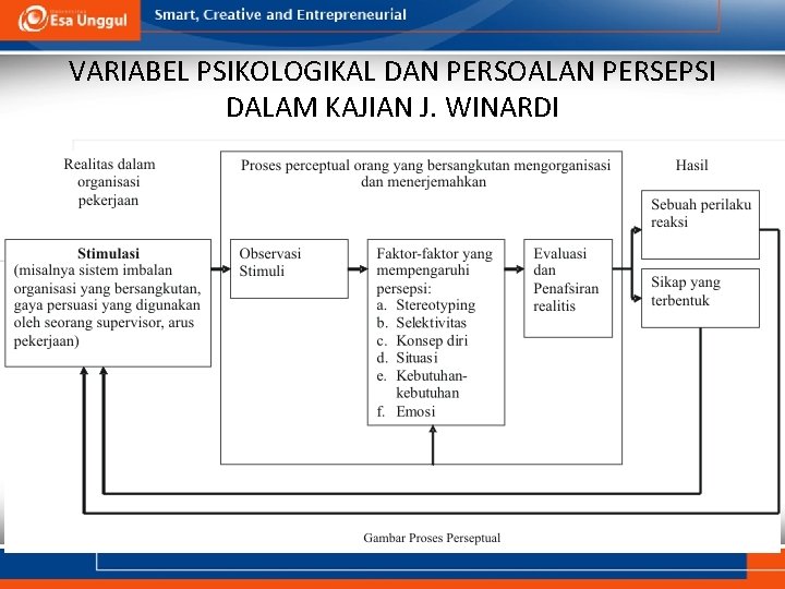 VARIABEL PSIKOLOGIKAL DAN PERSOALAN PERSEPSI DALAM KAJIAN J. WINARDI 