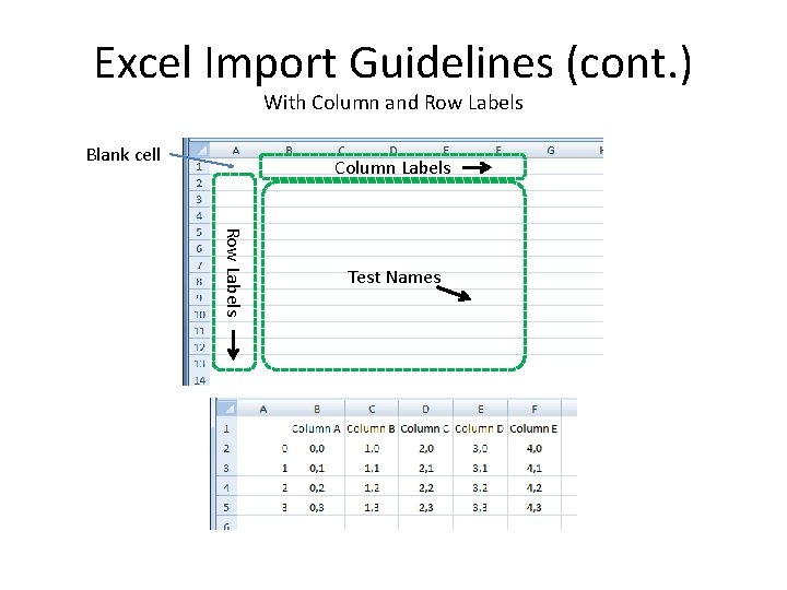 Excel Import Guidelines (cont. ) With Column and Row Labels Blank cell Column Labels