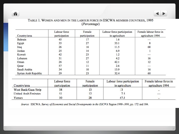 42 Gender, poverty and rural development 