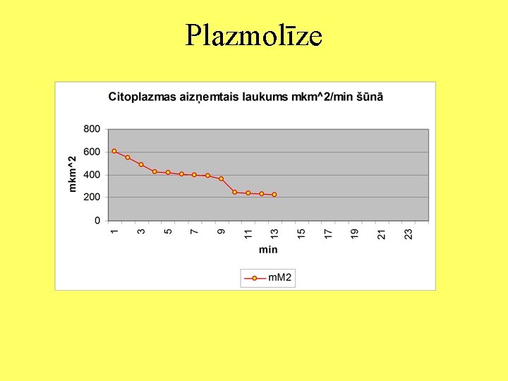 Plazmolīze 