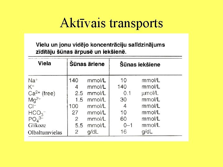 Aktīvais transports 