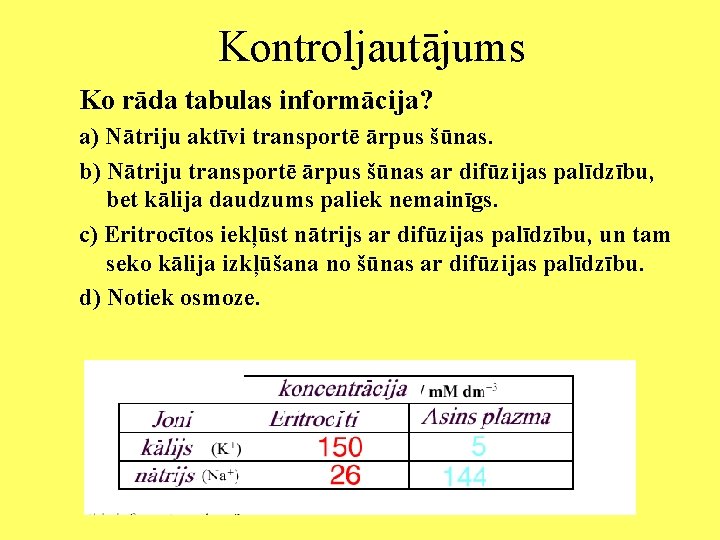 Kontroljautājums Ko rāda tabulas informācija? a) Nātriju aktīvi transportē ārpus šūnas. b) Nātriju transportē