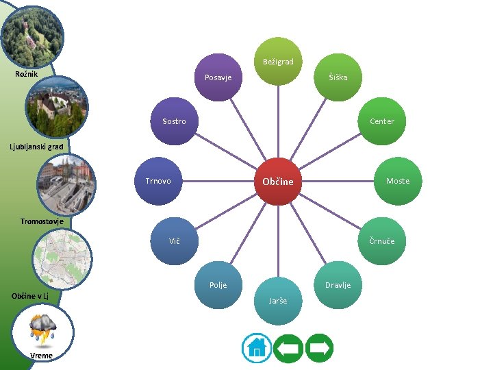 Bežigrad Rožnik Posavje Šiška Sostro Center Ljubljanski grad Občine Trnovo Moste Tromostovje Vič Črnuče