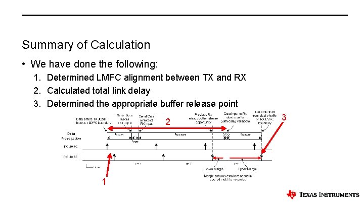 Summary of Calculation • We have done the following: 1. Determined LMFC alignment between