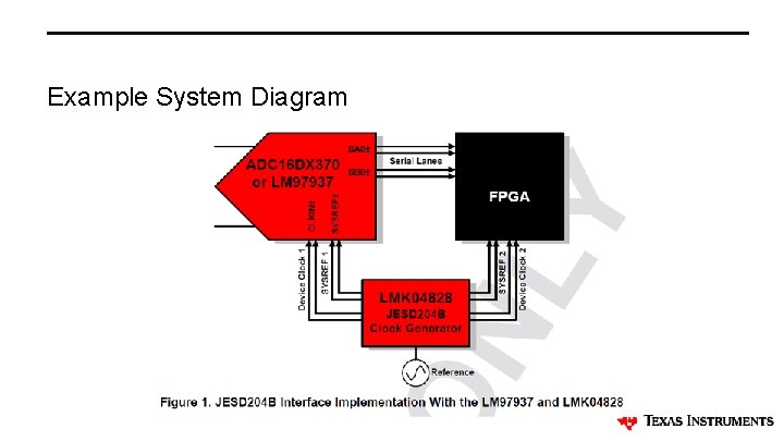 Example System Diagram 