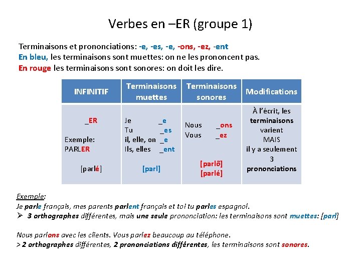 LE PRSENT Verbes en ER groupe 1 Les