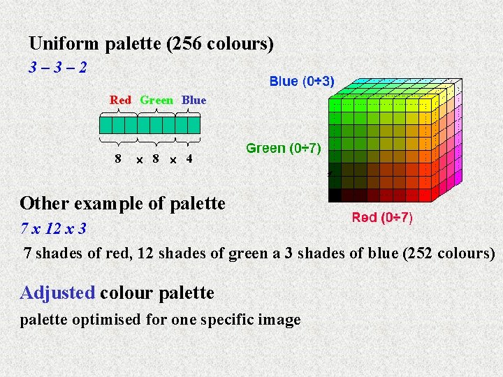 Uniform palette (256 colours) 3– 3– 2 Red Green Blue 8 8 4 Other