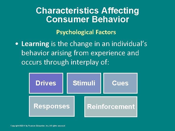 Characteristics Affecting Consumer Behavior Psychological Factors • Learning is the change in an individual’s
