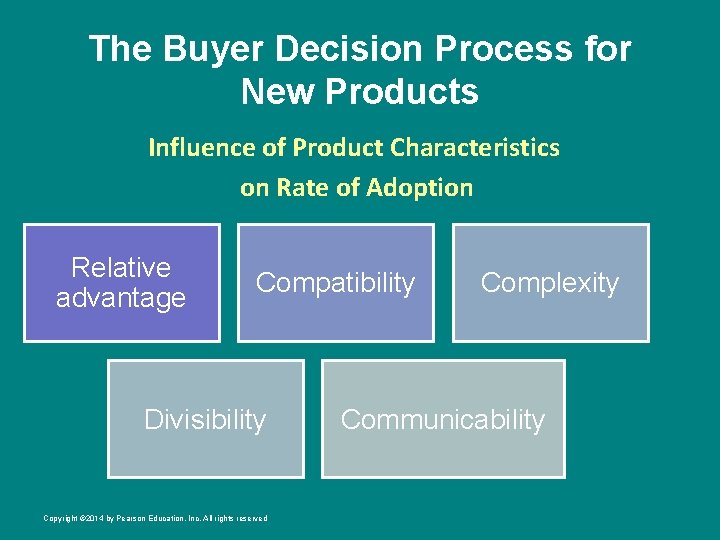 The Buyer Decision Process for New Products Influence of Product Characteristics on Rate of