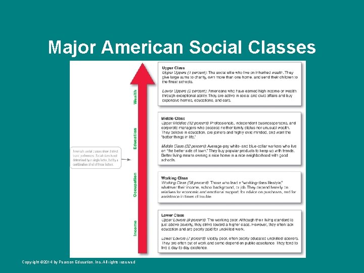 Major American Social Classes Copyright © 2014 by Pearson Education, Inc. All rights reserved