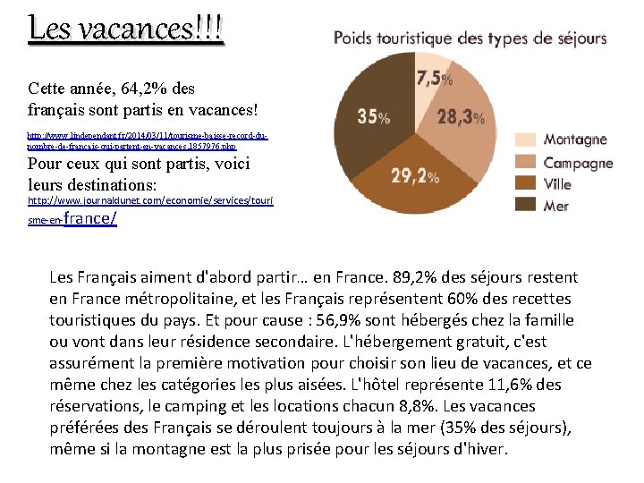 Les vacances!!! Cette année, 64, 2% des français sont partis en vacances! http: //www.