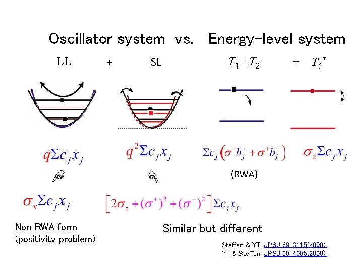Oscillator system vs. Energy-level system LL + SL T 1 +T 2 + T