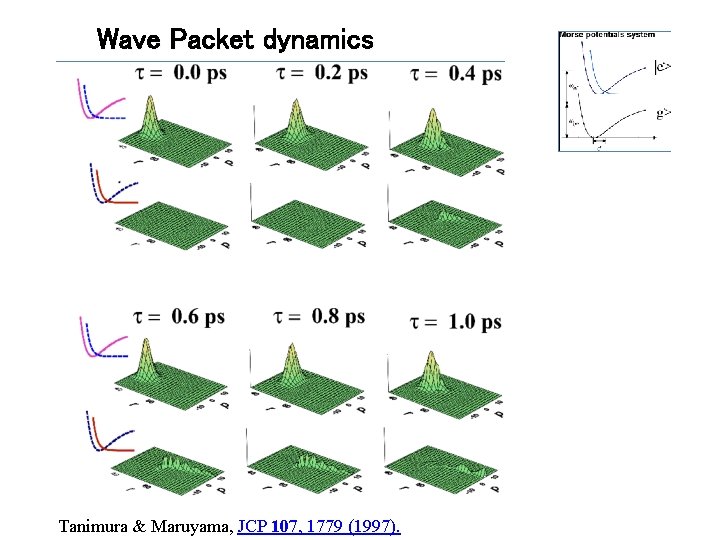Wave Packet dynamics Tanimura & Maruyama, JCP 107, 1779 (1997). 