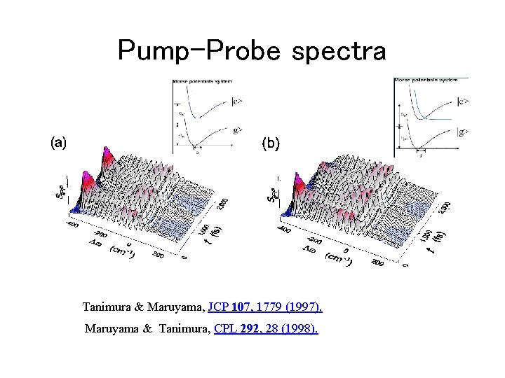Pump-Probe spectra Tanimura & Maruyama, JCP 107, 1779 (1997). Maruyama & Tanimura, CPL 292,