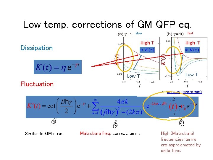 Low temp. corrections of GM QFP eq. slow High T Dissipation Low T fast