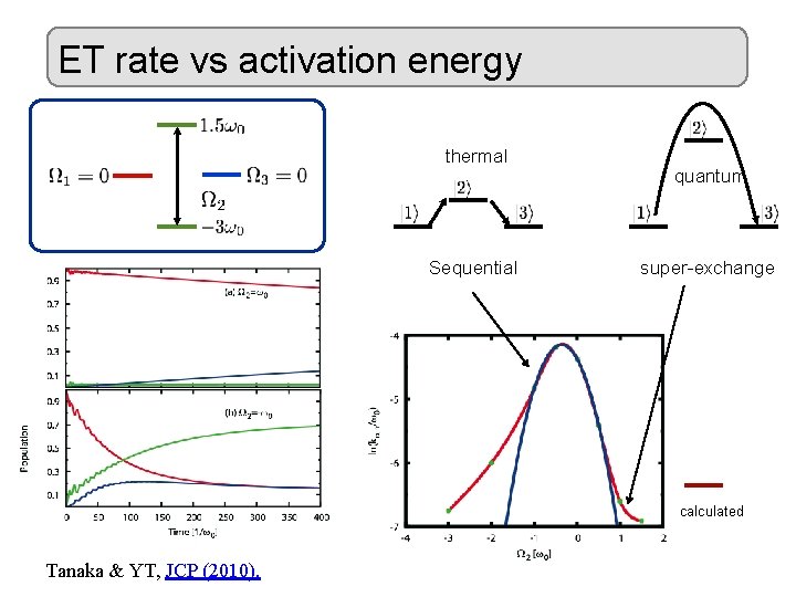 ET rate vs activation energy thermal Sequential quantum super-exchange calculated Tanaka & YT, JCP