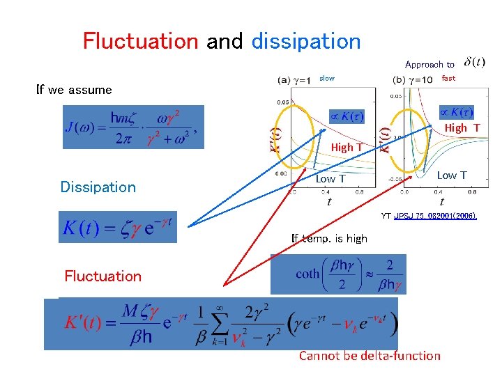 Fluctuation and dissipation Approach to If we assume slow fast High T Dissipation Low