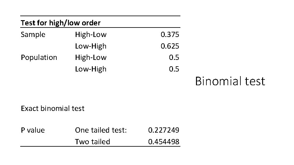 Test for high/low order Sample High-Low Low-High Population High-Low Low-High 0. 375 0. 625