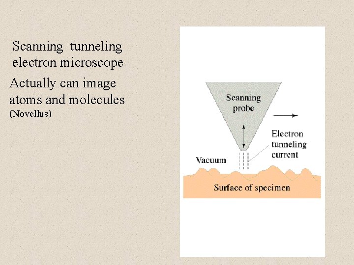 Scanning tunneling electron microscope Actually can image atoms and molecules (Novellus) 