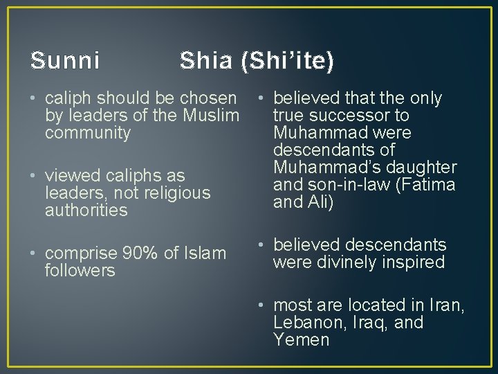 Sunni Shia (Shi’ite) • caliph should be chosen by leaders of the Muslim community