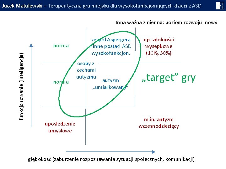 Jacek Matulewski – Terapeutyczna gra miejska dla wysokofunkcjonujących dzieci z ASD Inna ważna zmienna: