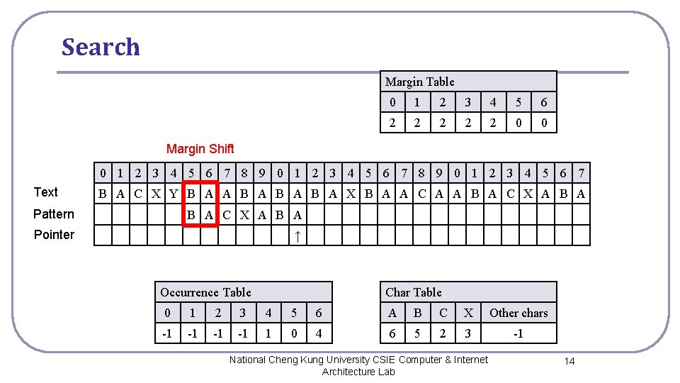 Search Margin Table 0 1 2 3 4 5 6 2 2 2 0 Search Margin Table 0 1 2 3 4 5 6 2 2 2 0