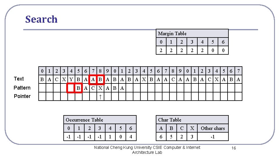 Search Margin Table 0 1 2 3 4 5 6 2 2 2 0 Search Margin Table 0 1 2 3 4 5 6 2 2 2 0