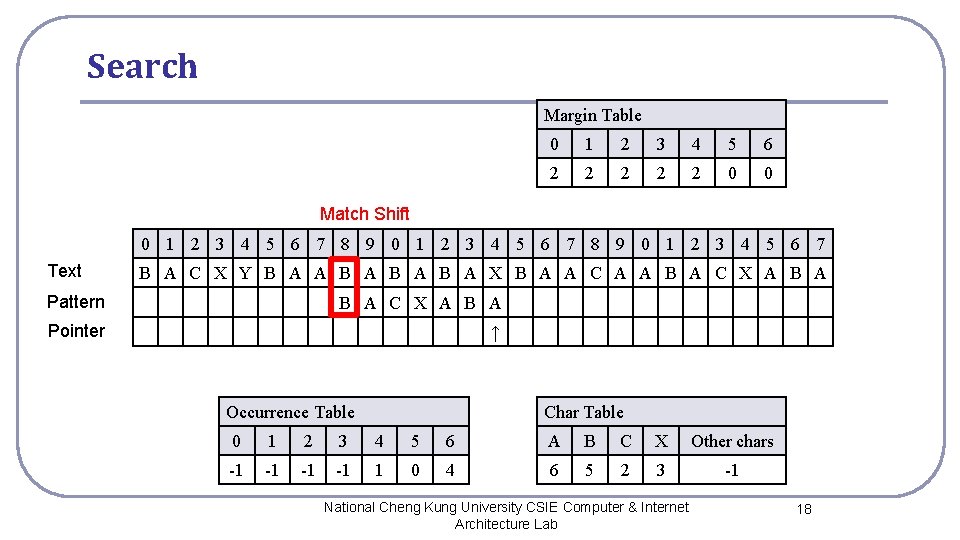 Search Margin Table 0 1 2 3 4 5 6 2 2 2 0 Search Margin Table 0 1 2 3 4 5 6 2 2 2 0