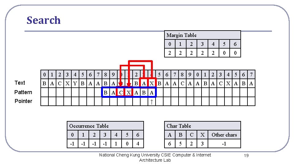 Search Margin Table 0 1 2 3 4 5 6 2 2 2 0 Search Margin Table 0 1 2 3 4 5 6 2 2 2 0